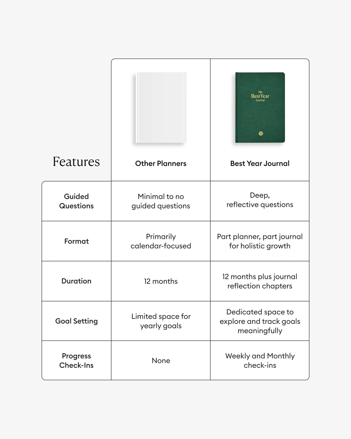 Best Year Journal - Green