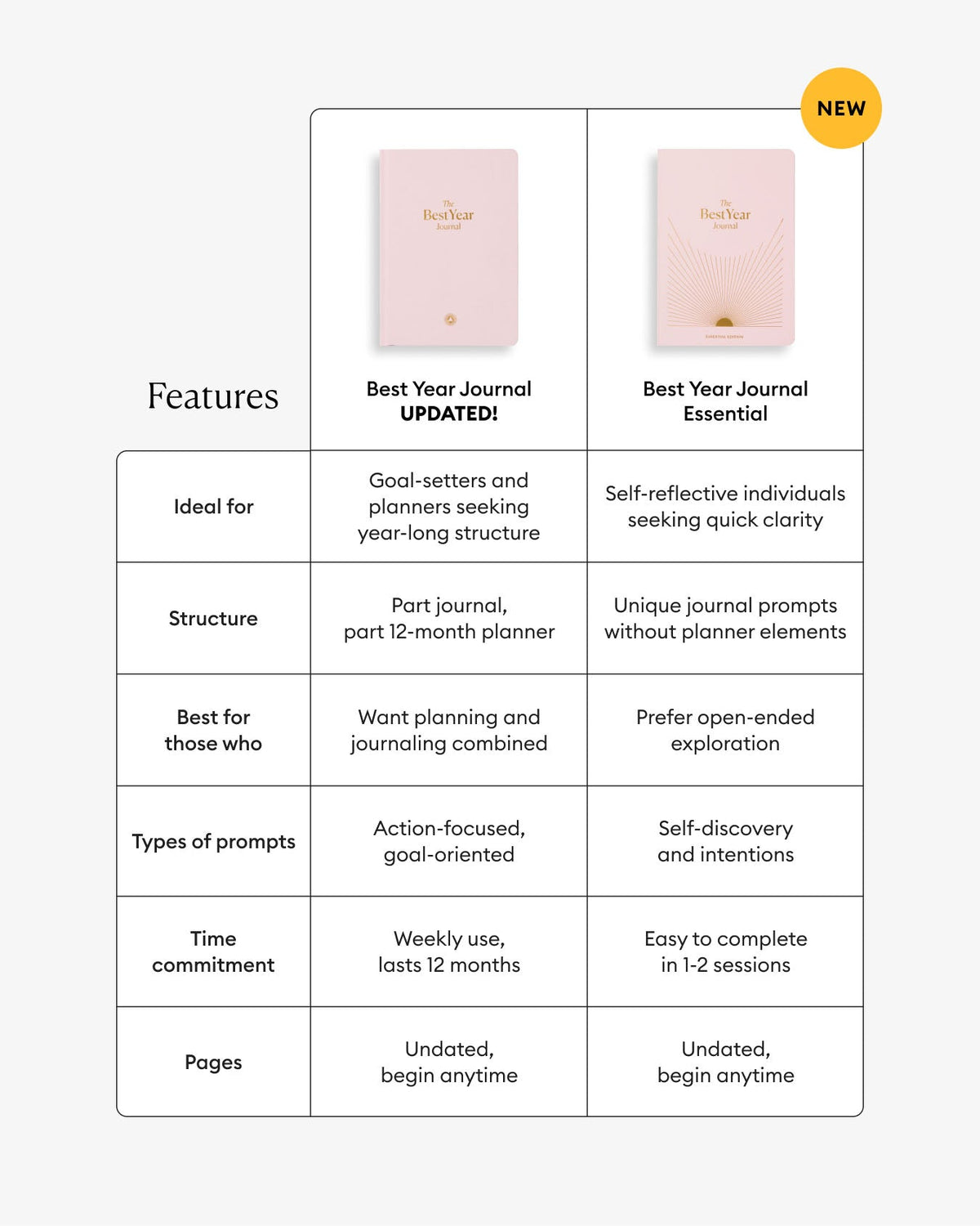 Best Year Journal - Pink