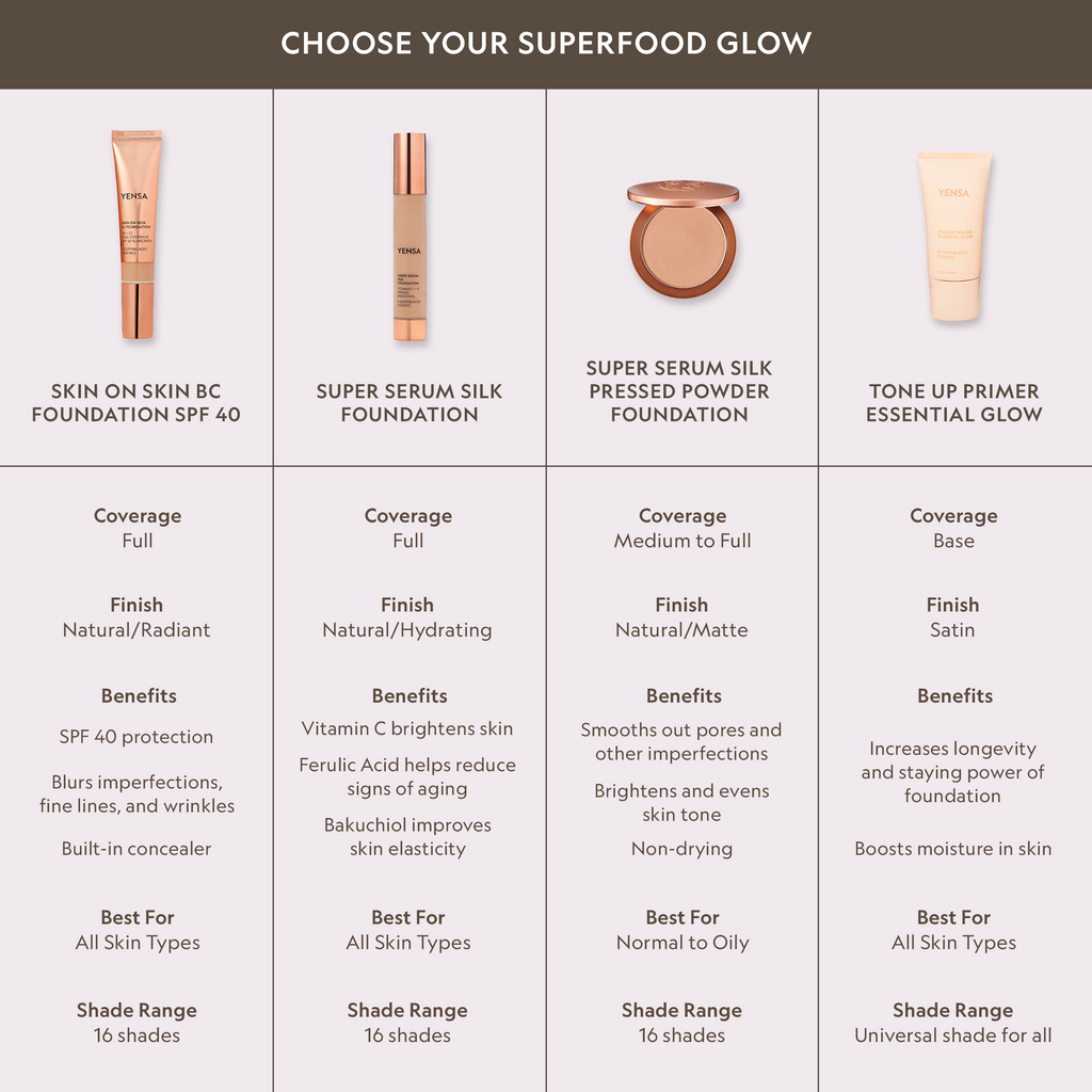 Tone Up Essential Glow Blurring + Brightening Primer